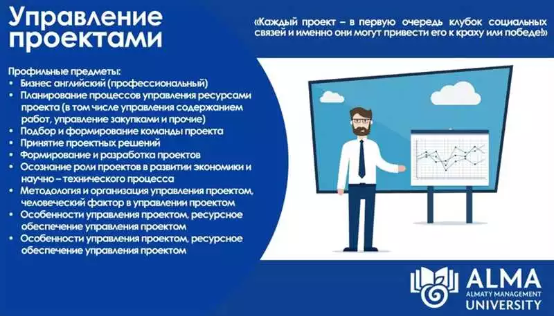 5 ключевых этапов управления проектом разработки приложений в Алматы