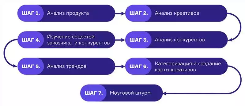 Аналитика И Метрики: Оценка Эффективности Тестирования Приложений В Алматы