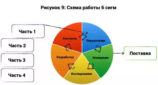Инструменты и методики управления проектами в разработке приложений в Алматы — современные подходы и практики