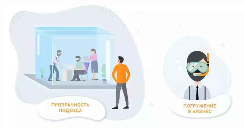 Как выбрать надежного разработчика мобильных приложений в Алматы — советы от специалистов