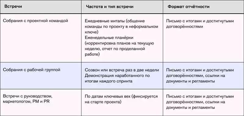 Управление рисками в проектах разработки приложений в Алматы